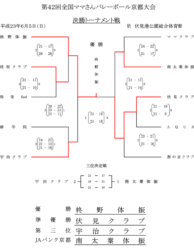 京都府バレーボール協会