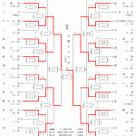 女子結果